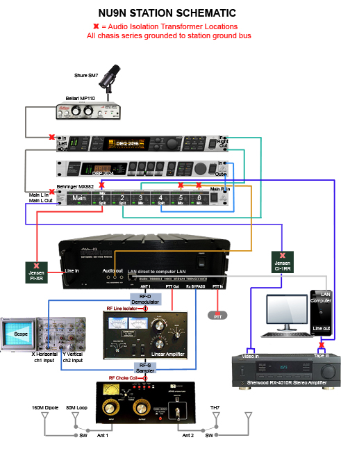 NU9N Transmitter eSSB, SSB, Hi-fi, Mid-fi, Lo-fi Audio Processing